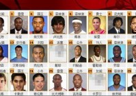 nba09选秀:nba09选秀顺位名单