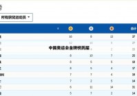 奥运会金牌榜2021最新:奥运会金牌榜2021最新直播