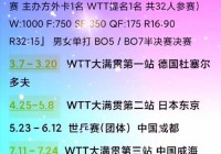 2022wtt澳门冠军赛赛程:2020wtt澳门赛