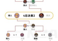 nba全明星新秀赛:nba全明星新秀赛规则