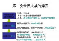 德国对法国:德国对法国宣战时间二战