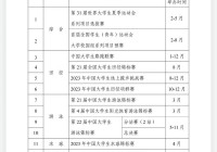 竞技体育:竞技体育的基本构成要素有哪些?