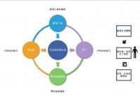 迈克尔波特:迈克尔波特五力模型