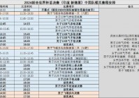 中国队世界杯:中国队世界杯预选赛2024赛程