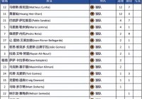 西甲射手榜:西甲射手榜2023-2024