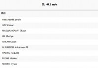 2012年伦敦奥运会金牌榜:2012年伦敦奥运会金牌榜单