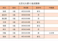 2015北京马拉松:2015北京马拉松查询成绩