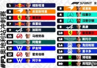 f1奥地利站:F1奥地利站时间