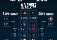 nba季后赛首日赛程:nba季后赛首日赛程出炉