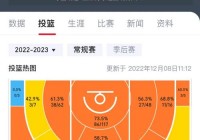 nba新赛季:nba新赛季三分榜最新排名