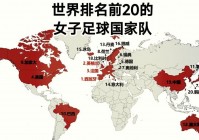 世界排名足球国家队排名:世界排名足球国家队排名前100