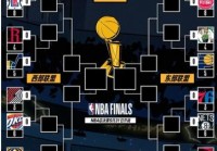 nba季后赛对战表:2024NBA季后赛对战表