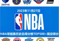 nba排名榜:nba排名榜 全部