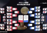 nba]:nba赛程