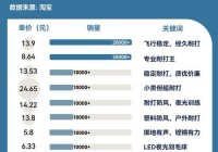 羽毛球排名:羽毛球排名最新排名