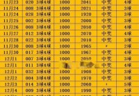 日职联:日职联赛最新排名表