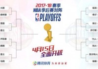 2018nba季后赛:2018nba季后赛对阵表