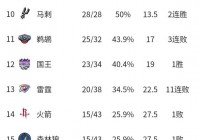 火箭西部排名最新:火箭西部排名最新消息