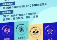 第二届奥运会:第二届奥运会主办国家是哪个国家