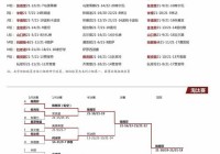 东京奥运会足球赛程:东京奥运会足球赛程比分