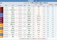 西班牙vs克罗地亚战绩:西班牙vs克罗地亚战绩分析