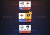 2012nba季后赛:2012NBA季后赛对阵图