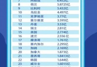 世界杯球队:世界杯球队排名榜实时排名