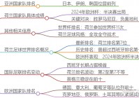 联赛排名:世界足球联赛排名