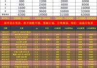 英联赛杯赛程比分:英联赛杯赛程比分结果