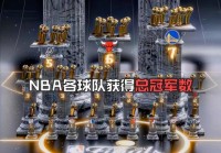 nba总冠军历年名单:nba总冠军历年图表