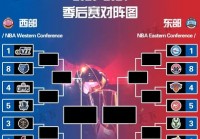 nba季后赛规则:nba季后赛规则详解