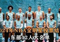 nba全明星:nba全明星投票排名最新