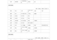 2012年伦敦奥运会奖牌榜:2012年伦敦奥运会奖牌榜明细