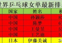 亚洲杯积分榜最新:亚洲杯积分榜最新积分表