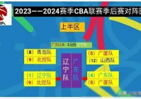 cba季后赛赛程表2023:cba季后赛赛程表2023-2024