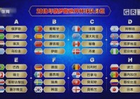 2018世界杯32强分组:2018世界杯32强分组图