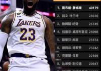 nba助攻榜:nba助攻榜历史排名