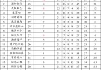 日职联赛程比分:竞彩足球比赛赛果查询