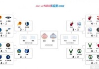 nba季后赛大比分:nba季后赛大比分最新