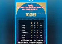 全运会奖牌榜:陕西全运会奖牌榜