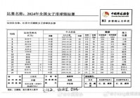 女排世界锦标赛2022赛程表:女排世界锦标赛2022赛程表时间