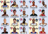 nba战况排名:nba战况排名最新