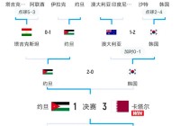 欧洲杯赛程2023赛程表图:欧洲杯赛程2023赛程表图高清