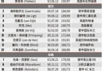 意大利vs奥地利历史战绩:意大利vs奥地利历史战绩