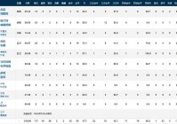 nba最新战报排名:nba最新战报排名对阵表