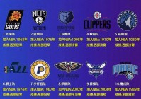 nba总得分排名:中国球员nba总得分排名