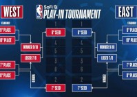 最新nba排名:最新nba排名季后赛战况