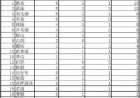 伦敦奥运会金牌排名:伦敦奥运会金牌排名表