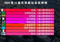 2020东京奥运会:2020东京奥运会是哪一年举行的