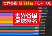 国际足联世界排名:国际足联世界排名完整版